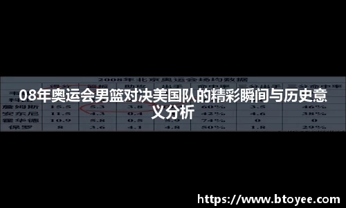 08年奥运会男篮对决美国队的精彩瞬间与历史意义分析